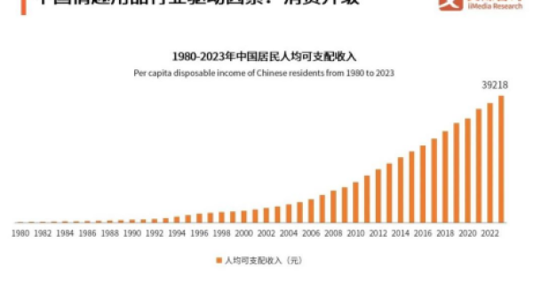 《EasyLive颠覆男性感官用品，用互动游戏链接男性开启跨次元抚慰》