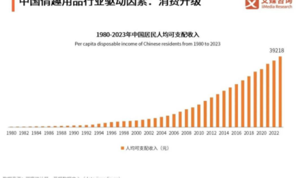 《EasyLive颠覆男性感官用品，用互动游戏链接男性开启跨次元抚慰》
